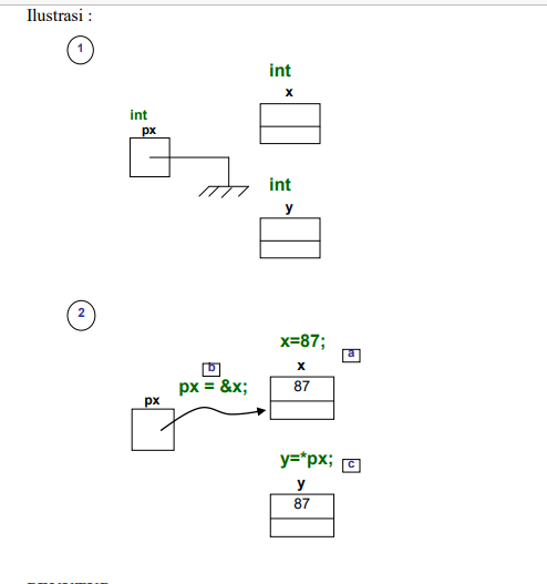 gambar binaryTree